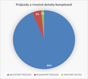 Graf 5