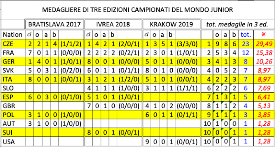 analyza MSJ