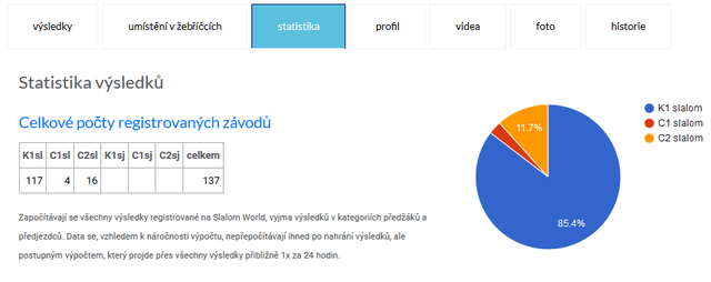 profily statistika 640px